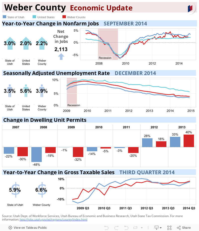  Garfield County  Economic Update 