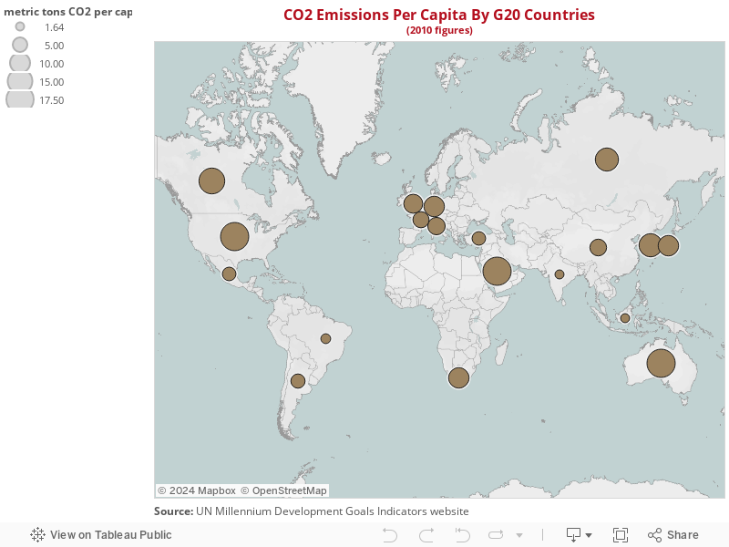 CO2 Emissions Per Capita By G20 Countries(2010 figures) 