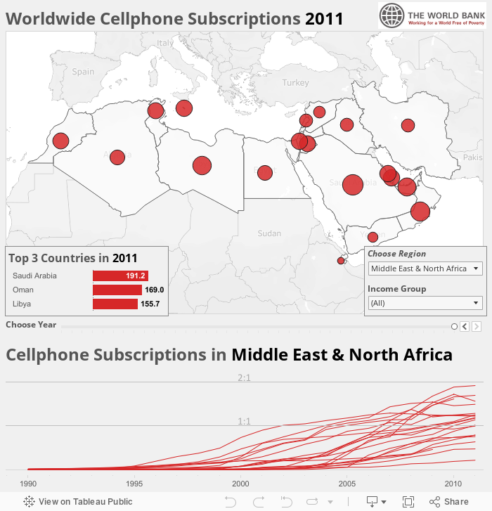 Cellphone Subscriptions Worldwide 