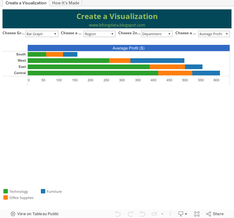 Create a Visualizationwww.bfongdata.blogspot.com 