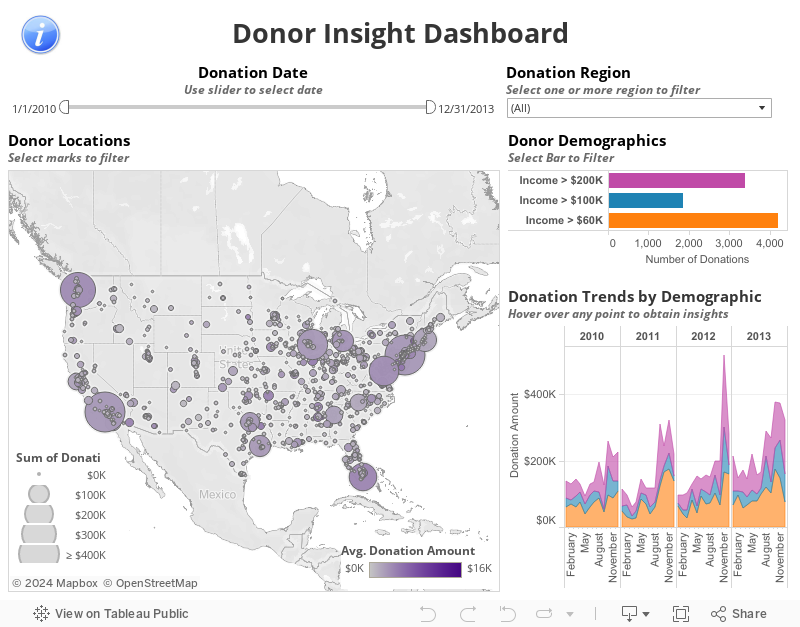 Donor Insight Dashboard 