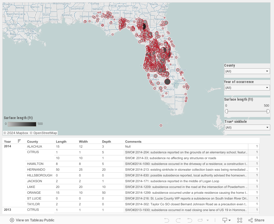 Data Mine Sinkholes In Florida News Sarasota Herald