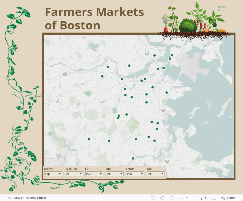 Farmers Markets of Boston 