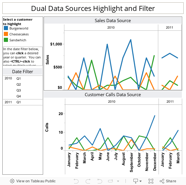 Dual Data Sources Highlight and Filter 