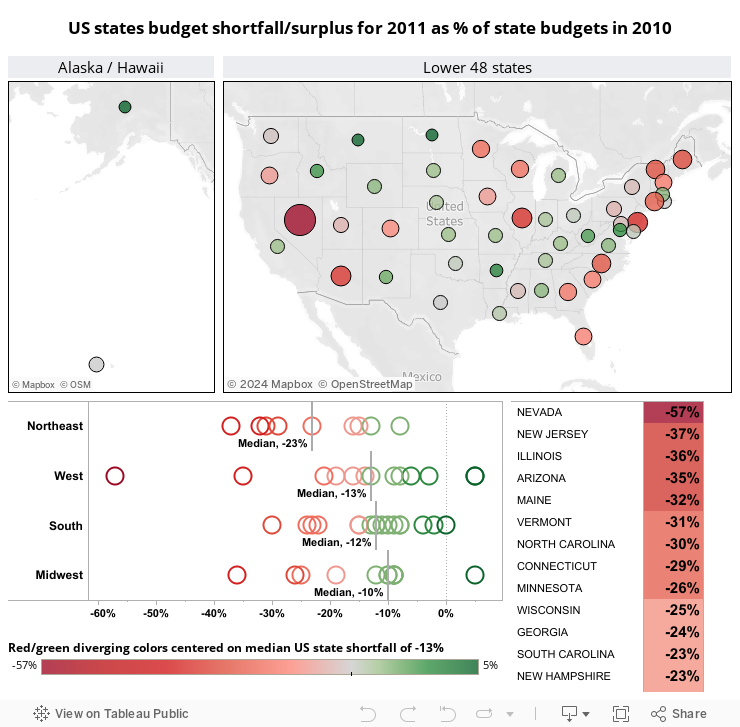 US states budget shortfall/surplus for 2011 as % of state budgets in 2010 