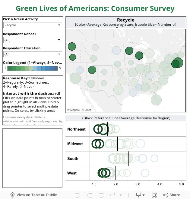 Green Lives of Americans: Consumer Survey 
