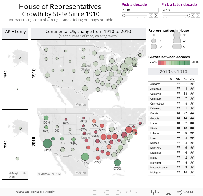 House of Representatives Growth by State Since 1910Interact using controls on right and clicking on maps or table   