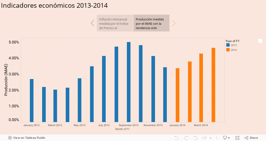 Indicadores económicos 2013-2014 