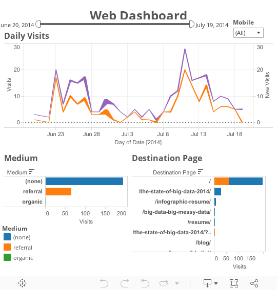 tableau google analytics dashboards