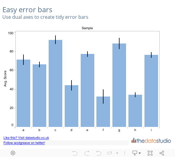 Easy error barsUse dual axes to create tidy error bars 