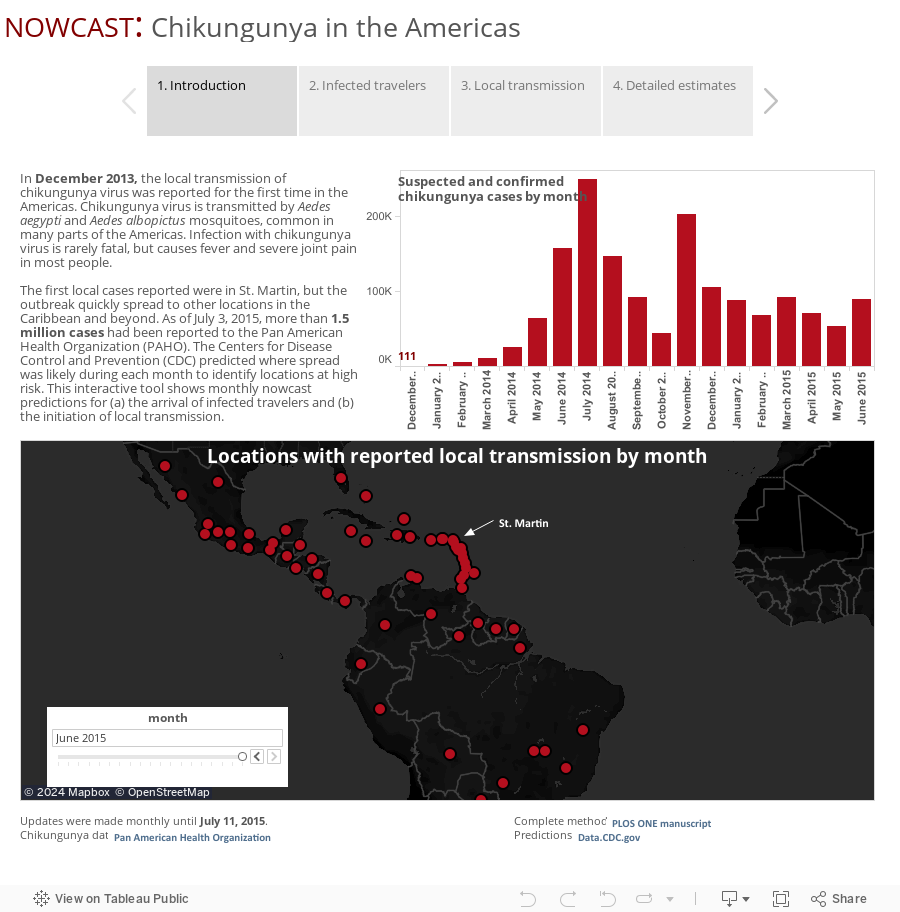 NOWCAST: Chikungunya in the Americas 