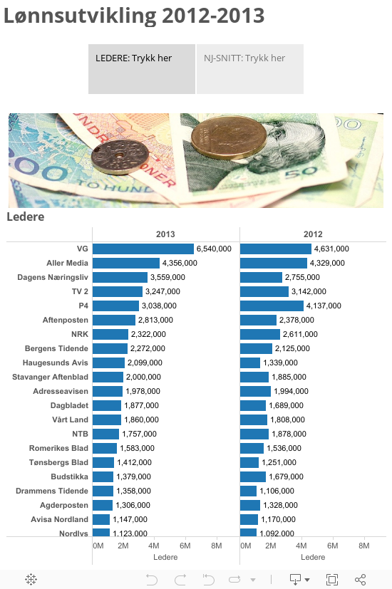 Lønnsutvikling 2012-2013 