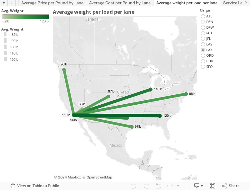 Average weight per load per lane 