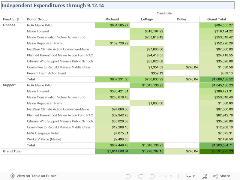 Independent Expenditures through 9.12.14 