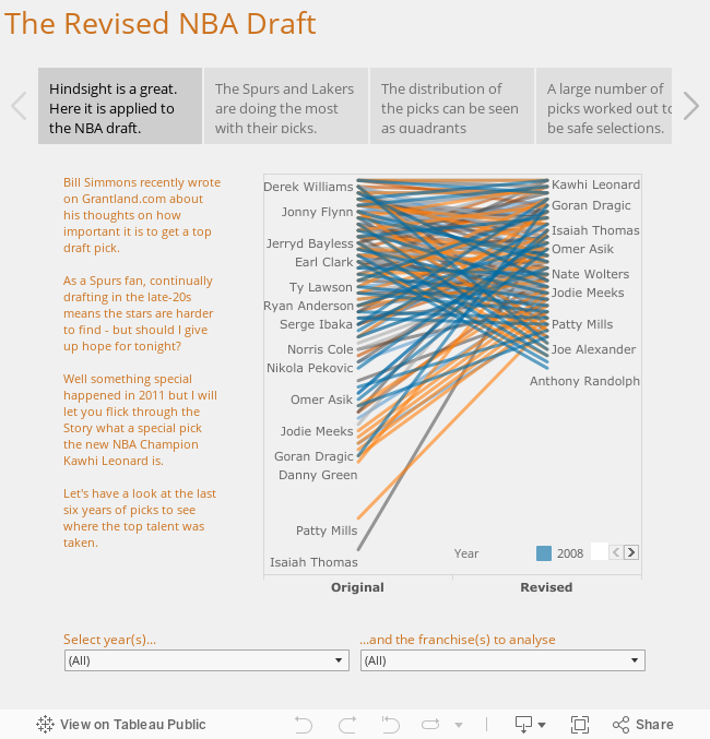 The Revised NBA Draft 