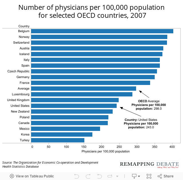 Number of physicians per 100,000 population for selected OECD countries, 2007 