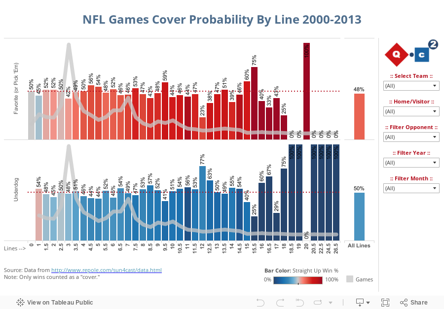 Cover Probability By Line 