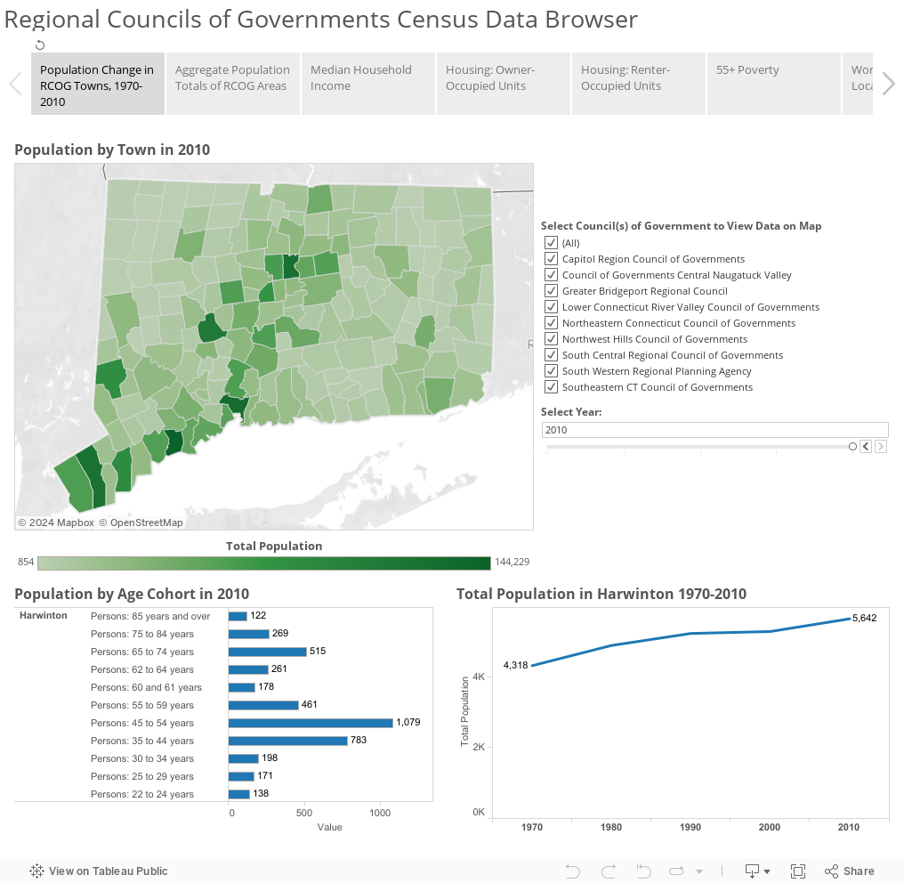 Regional Planning Organization Census Data Browser 