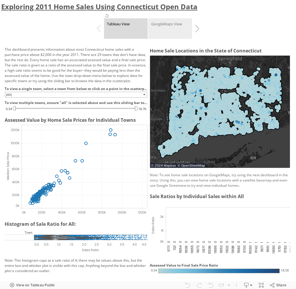 Exploring 2011 Home Sales Using Connecticut Open Data 