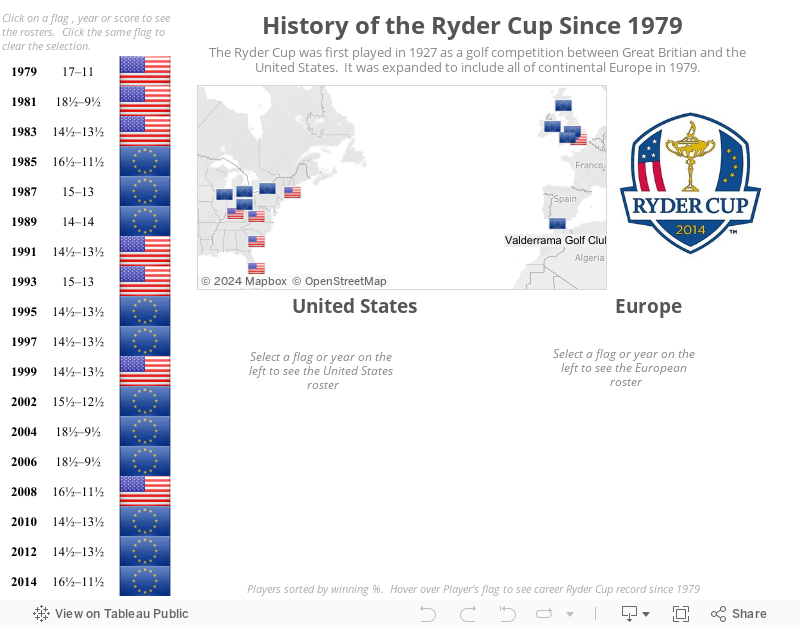 Ryder Cup HistoryThe Ryder Cup was first played in 1927 as a golf competition between Great Britian and the United States.  It was expanded to include all of continental Europe in 1979.  