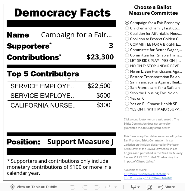 San Francisco Democracy Facts Label - November 4, 2014 Election 