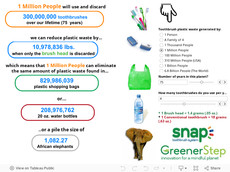 Toothbrush Waste by the Numbers 