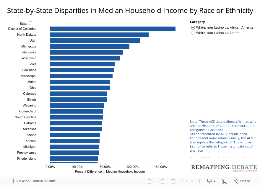 State-by-State Disparities in Median Household Income by Race or Ethnicity 