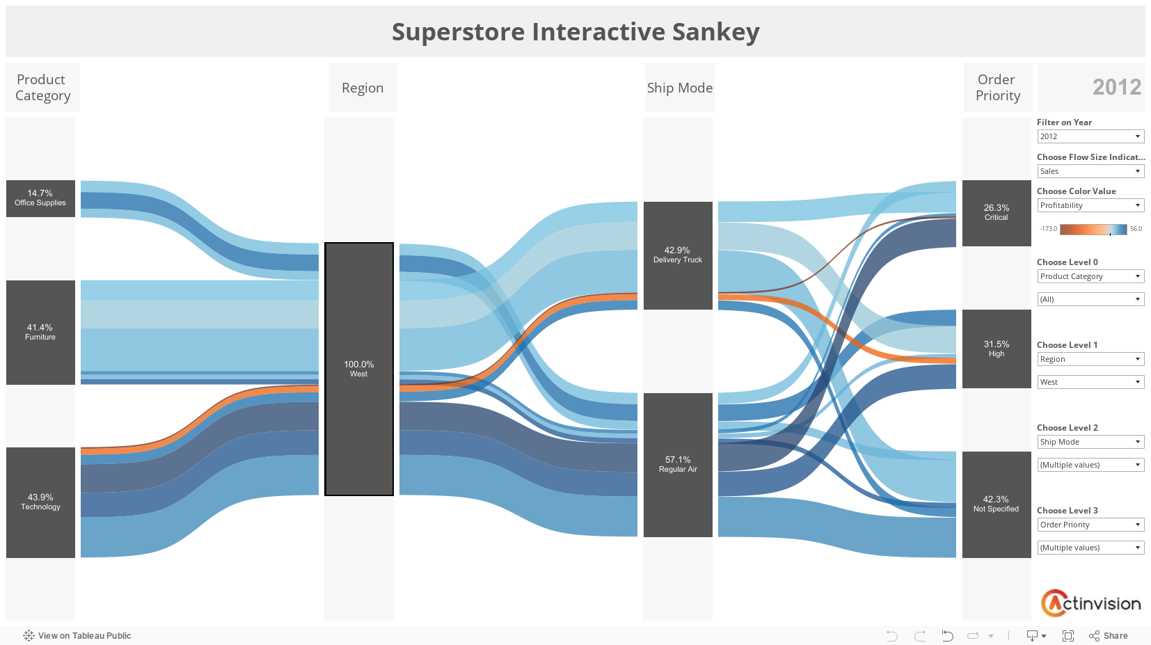 Sankey diagram made of dynamically generated po ...