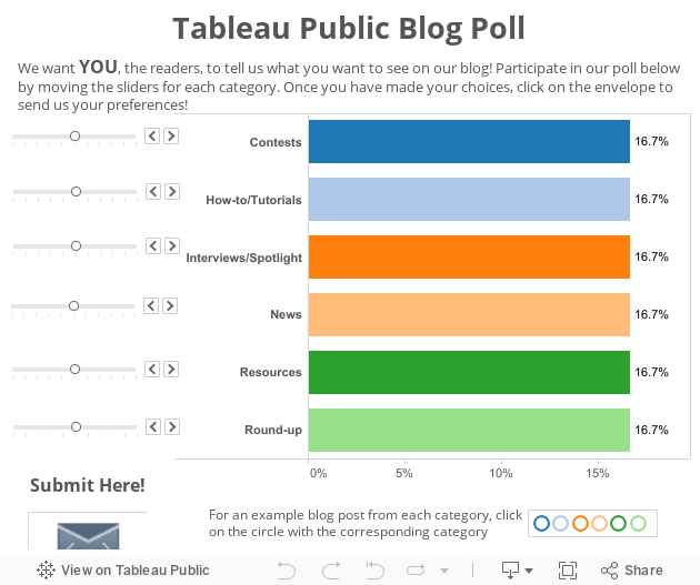 Blog Poll 2 