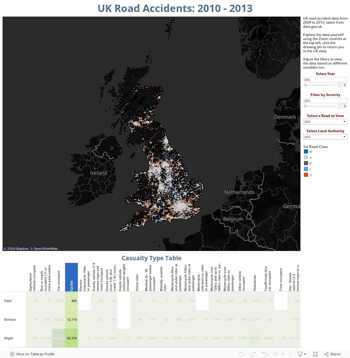 UK Road Accidents: 2010 - 2013 