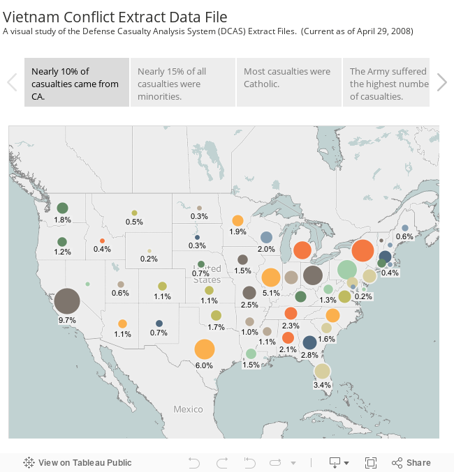 Vietnam Conflict Extract Data File A visual study of the Defense Casualty Analysis System (DCAS) Extract Files.  (Current as of April 29, 2008) 