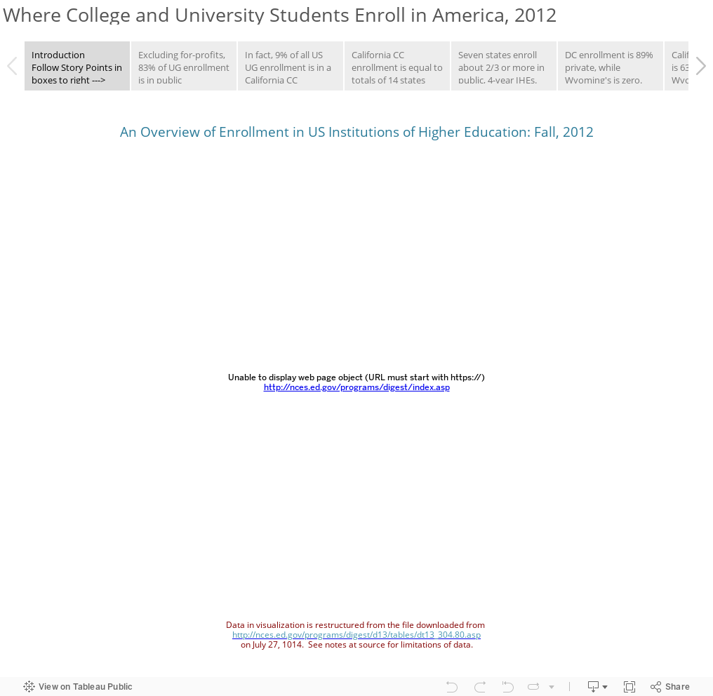 Where College and University Students Enroll in America, 2012 