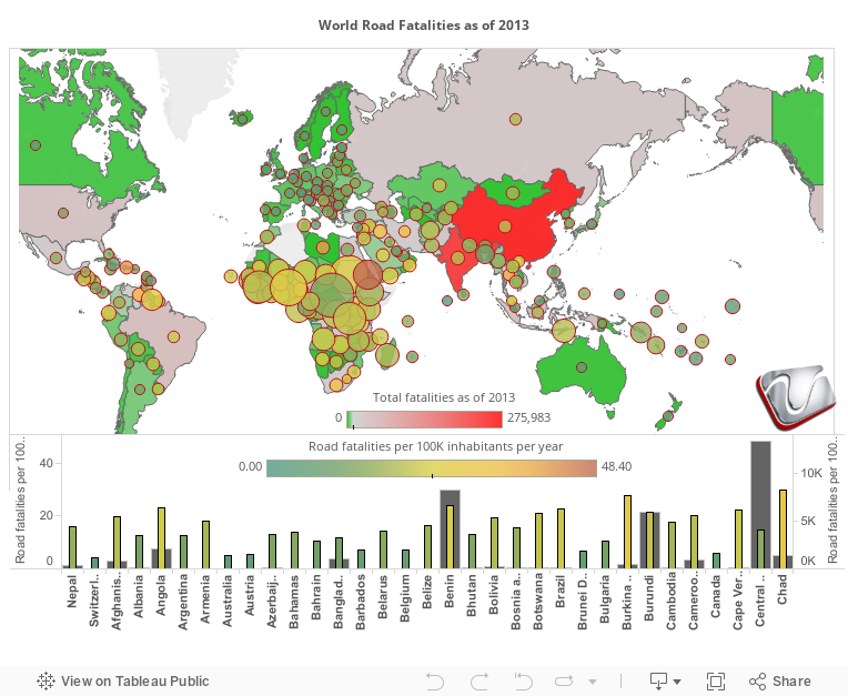 World Road Fatalities 