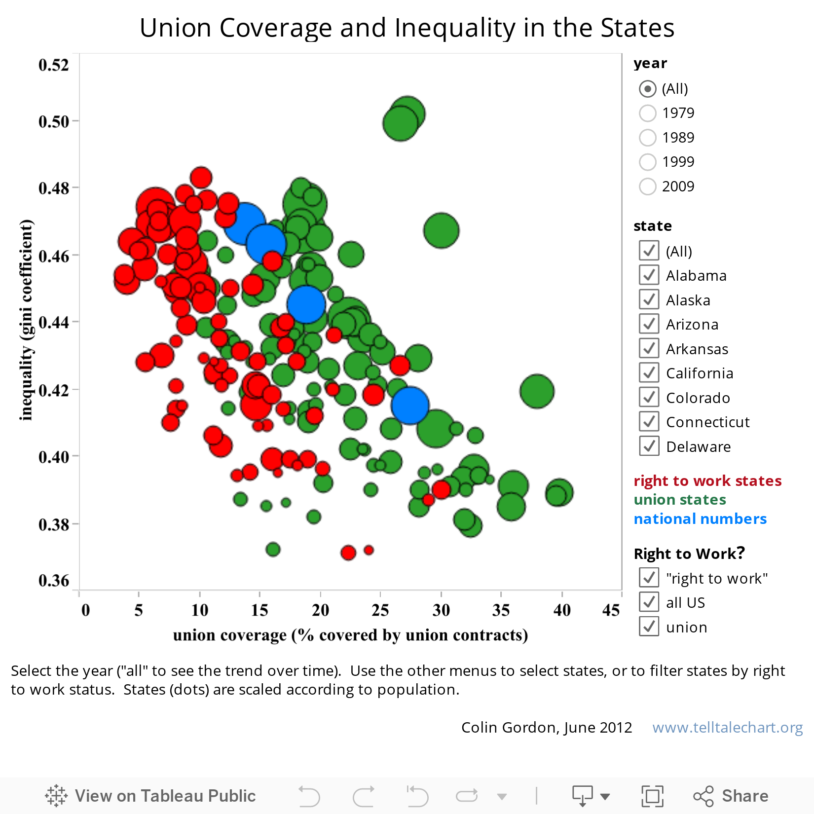 Union Coverage and Inequality in the States 